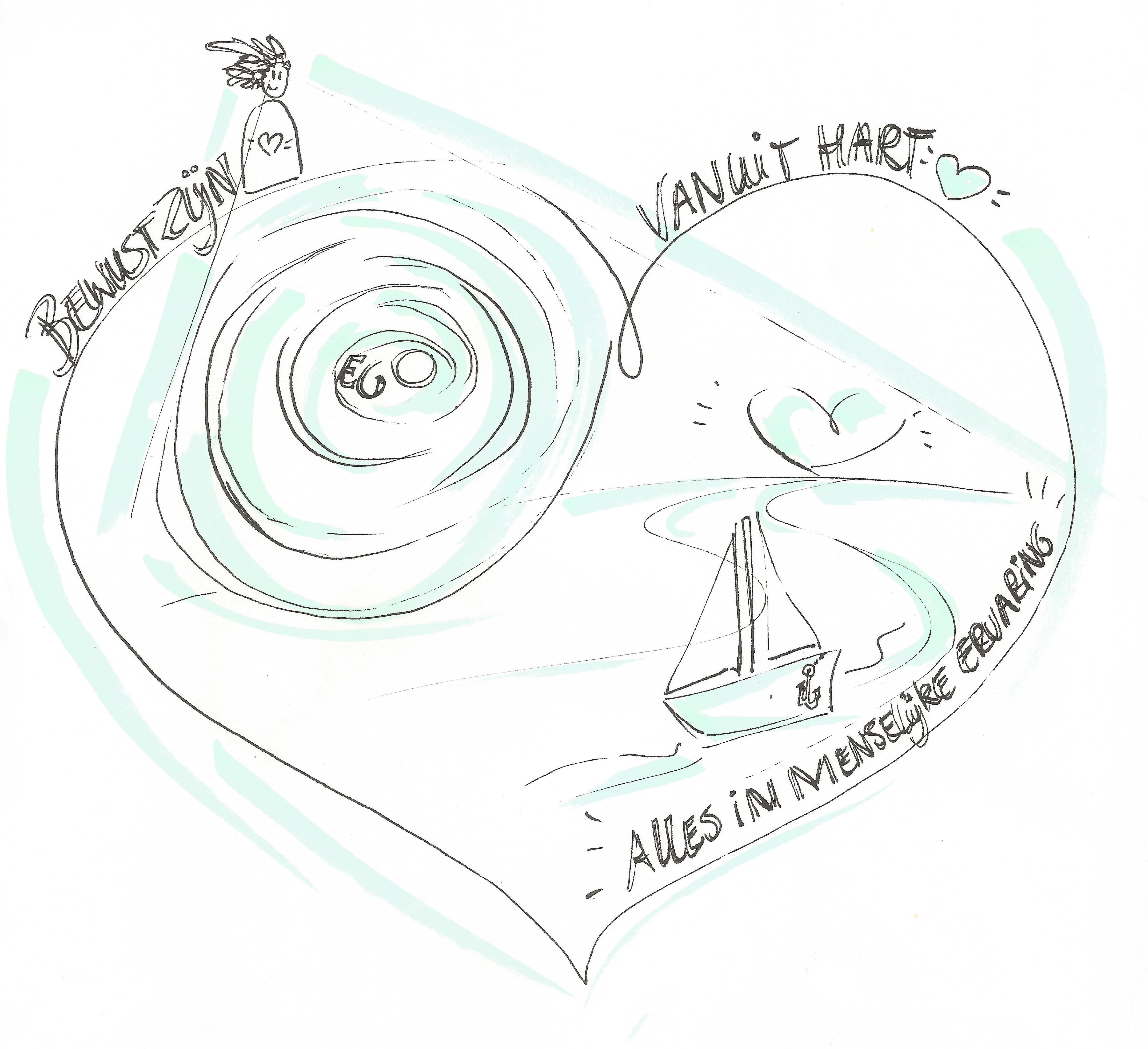 Heartfulness afbeelding Saskia Nefkens & Julie Louwman